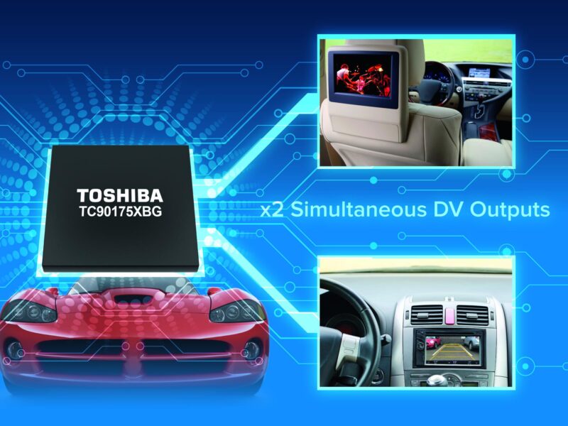 Processeur passerelle vidéo pour écrans automobiles haute résolution