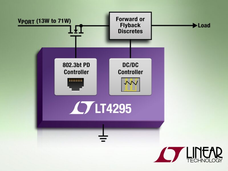 Contrôleur pour composants alimentés, au standard IEEE 802.3bt