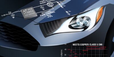 Contrôleur de LED, 36 V, 2 A, à architecture Silent Switcher et générateur interne PWM