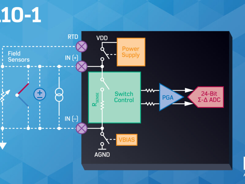 Circuit frontal analogique configurable par logiciel avec CAN intégré