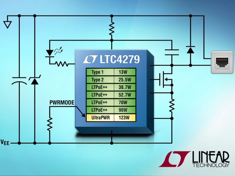 Circuit intégré PoE, générant 123 W à un câble CAT5e à plus de 1 Gbit/s