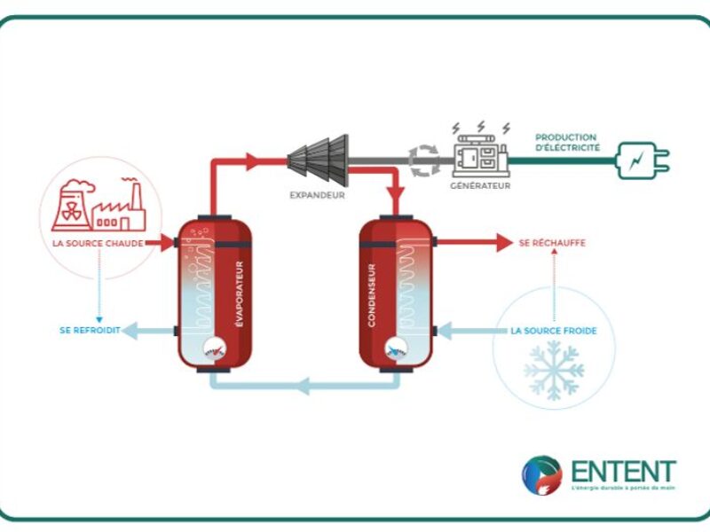 ENTENT valorise les déchets thermiques basses températures
