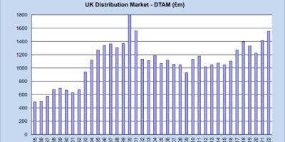 ecsn forecast sees bumper year for UK distribution