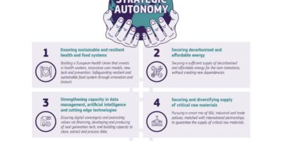 EU Foresight report highlights semiconductors, quantum and space