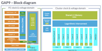 GreenWaves gets €20 million, military backing to ramp GAP9