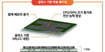 Glass substrate factory for chiplet packaging coming to Georgia