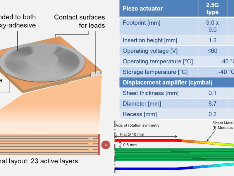How to easily add haptics to your display
