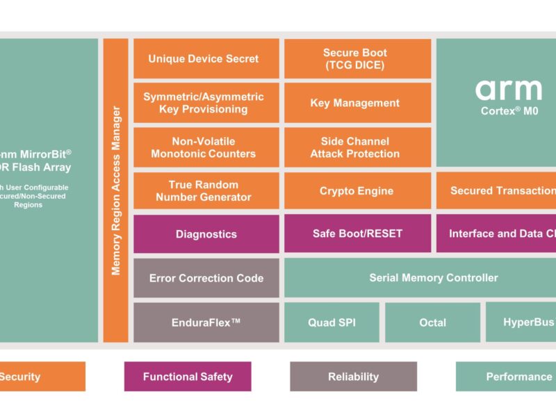 Infineon Semper Secure secured NOR flash memory
