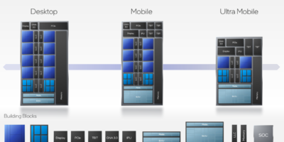 Intel change l&rsquo;architecture de ses CPUs avec Alder Lake
