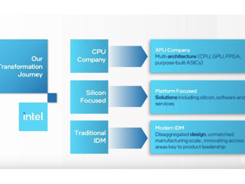 Intel outsources Core i3 to TSMC’s 5nm process