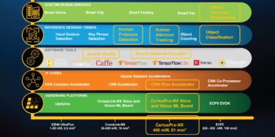 Lattice snaps up its AI software provider
