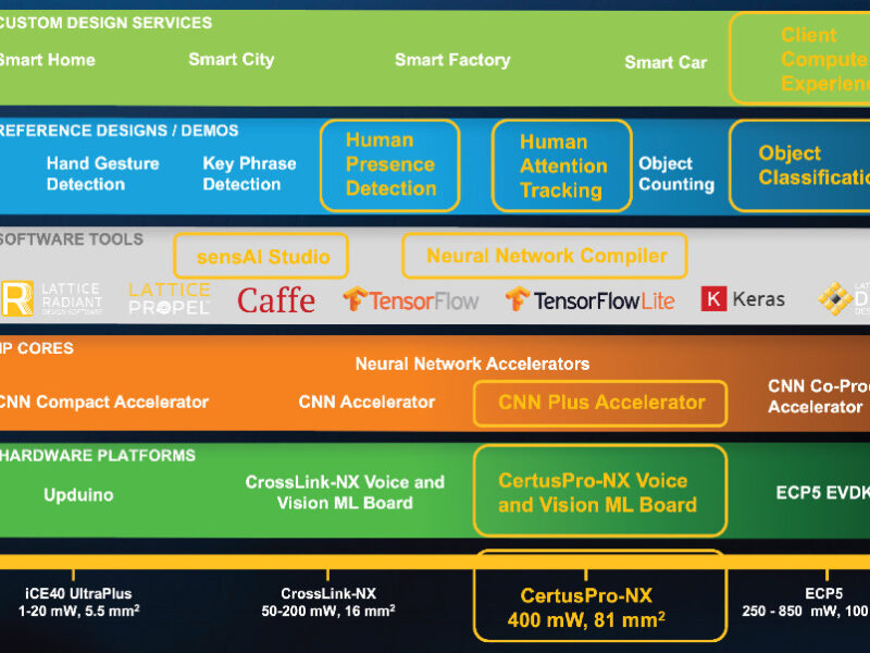 Lattice snaps up its AI software provider