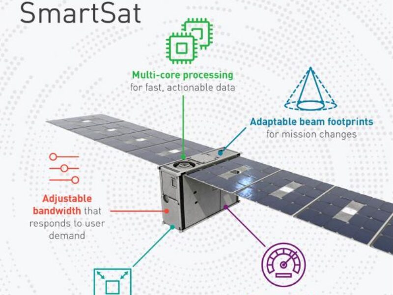 SmartSat actualise les petits satellites en orbites