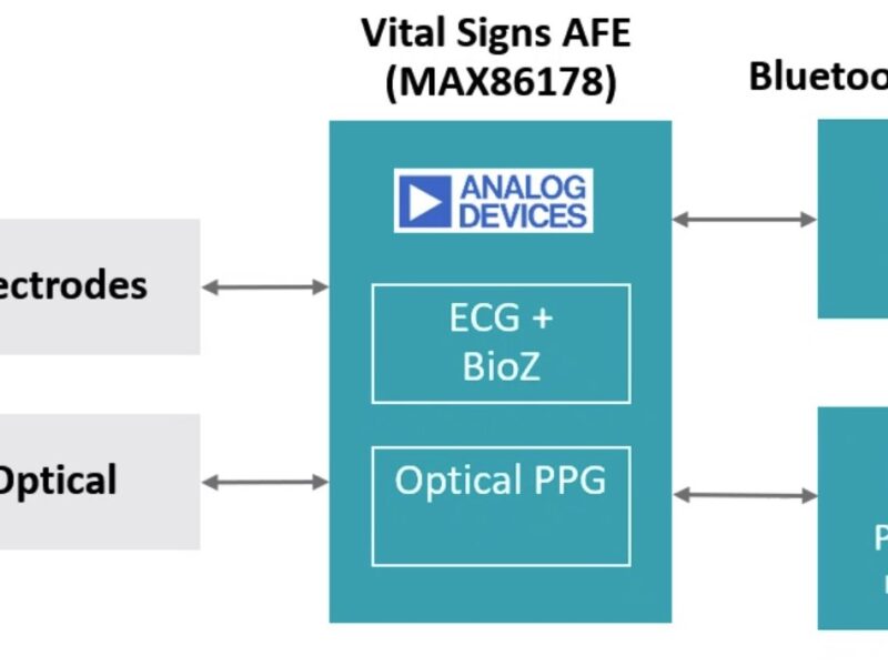 Clinical-grade vital-signs AFE for disease detection