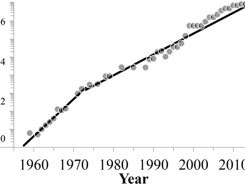 How long has the semiconductor industry got?