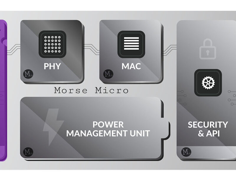 Sub-GHz WiFi chip samples for IoT