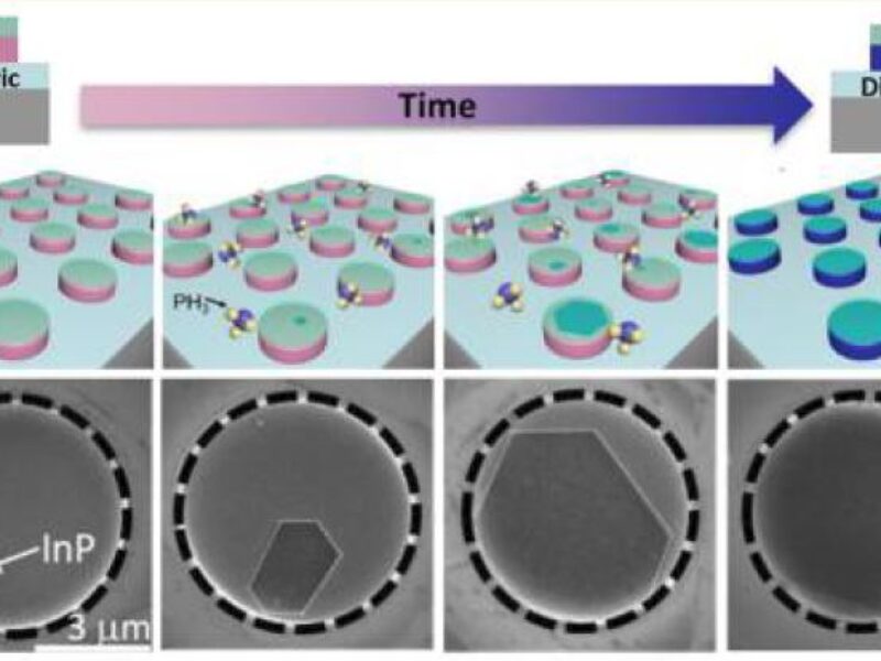Breaking free of epitaxial constraints