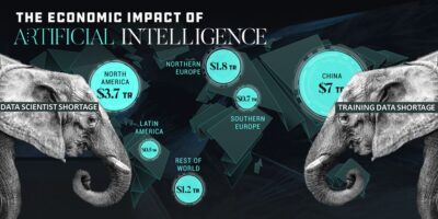 Synthetic data sets boost AI