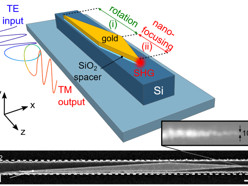 Plasmonics on silicon promising for light-based computing