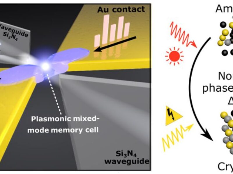 PCM memory can be programmed both electrically and optically