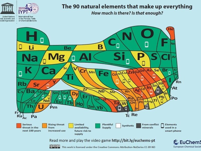 New version of periodic table shows scarce elements for electronics