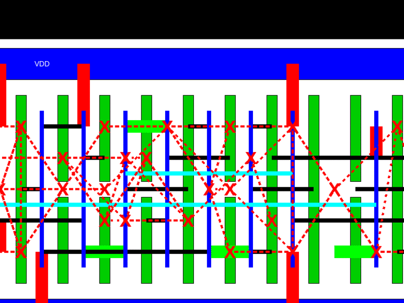 AI boost for standard cell layout at 3nm