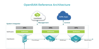 Big four operators back OpenRAN for 5G