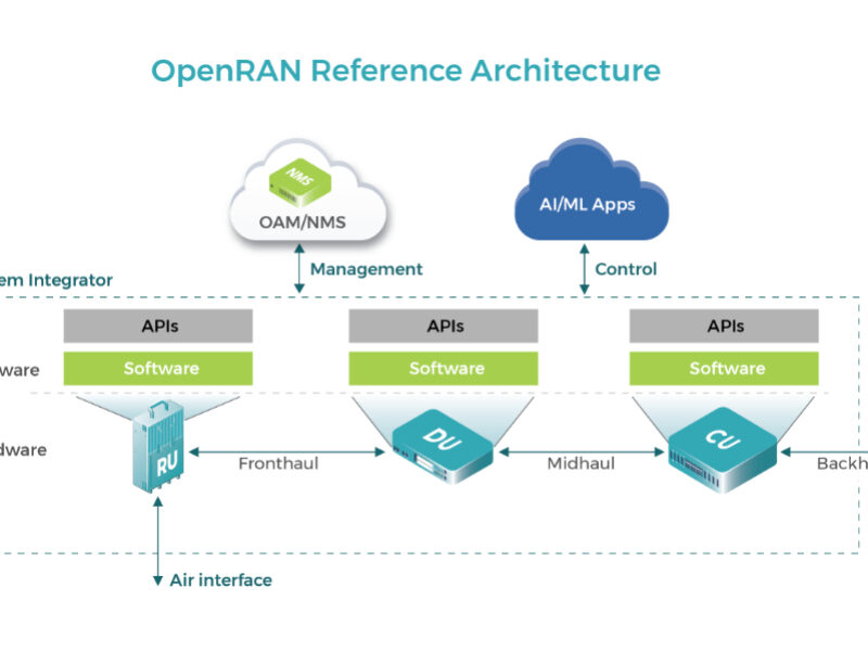 US to evaluate OpenRAN hardware and software