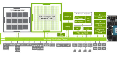 Nvidia boosts safety critical design with Jetson Orin AGX module