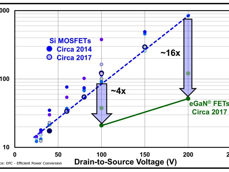 Powering the future with intelligence and efficiency