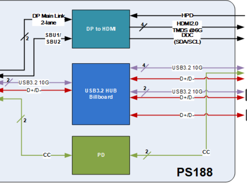 Single chip USB-C hub with power delivery and HDMI