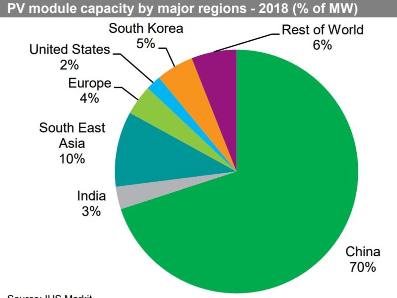 Top 8 solar and storage trends for 2018