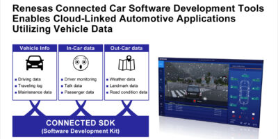 R-Car-compatible software development tools for cloud service applications