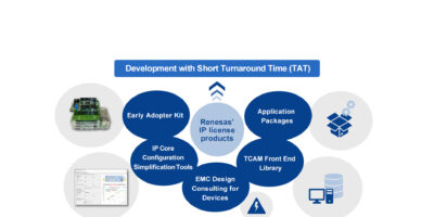 New Renesas IP Utilities help quicken development