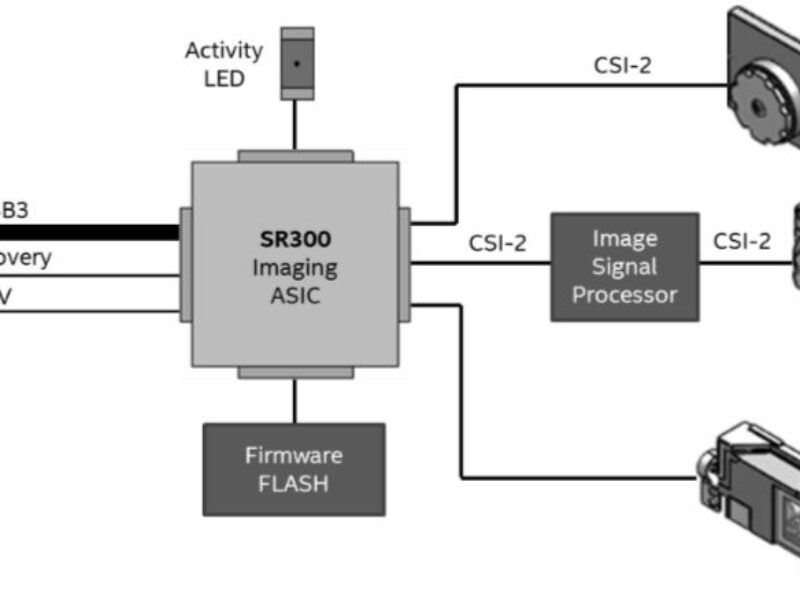 3D imaging technology changing consumer retail experience