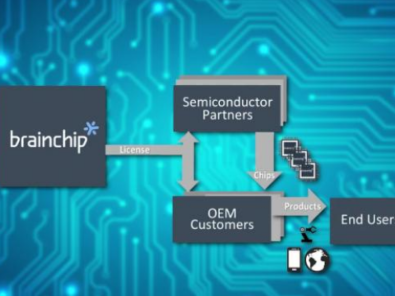 Safran picks BrainChip for manufacturing machine vision