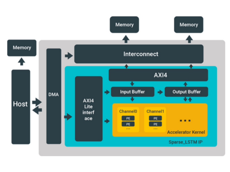 Xilinx acquires Chinese machine learning startup