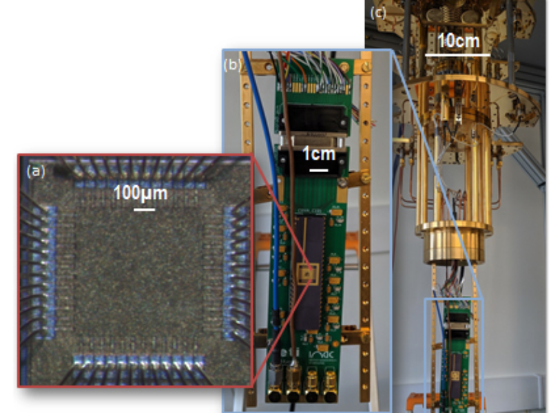 Quantum Integrated Circuit demonstration | Leti