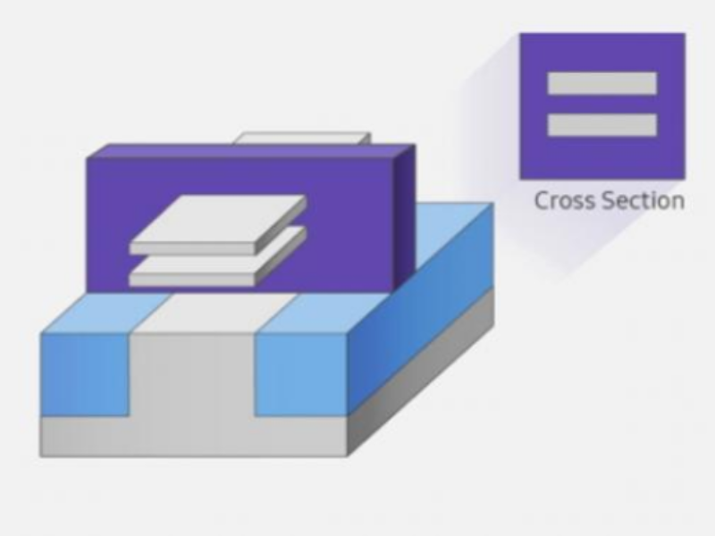Tools enable 3nm designs on Samsung process