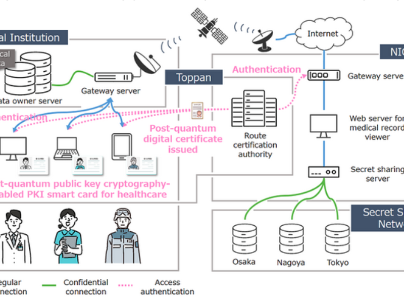 Japan’s Toppan to develop smartcard quantum cryptography