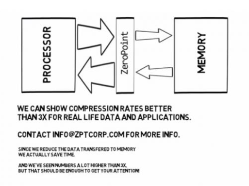 Memory compression IP startup raises €2.5 million