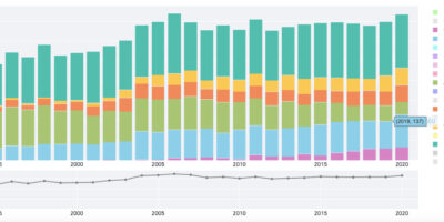 Semiconductor R&D scorecard shows Europe, China up, Japan down