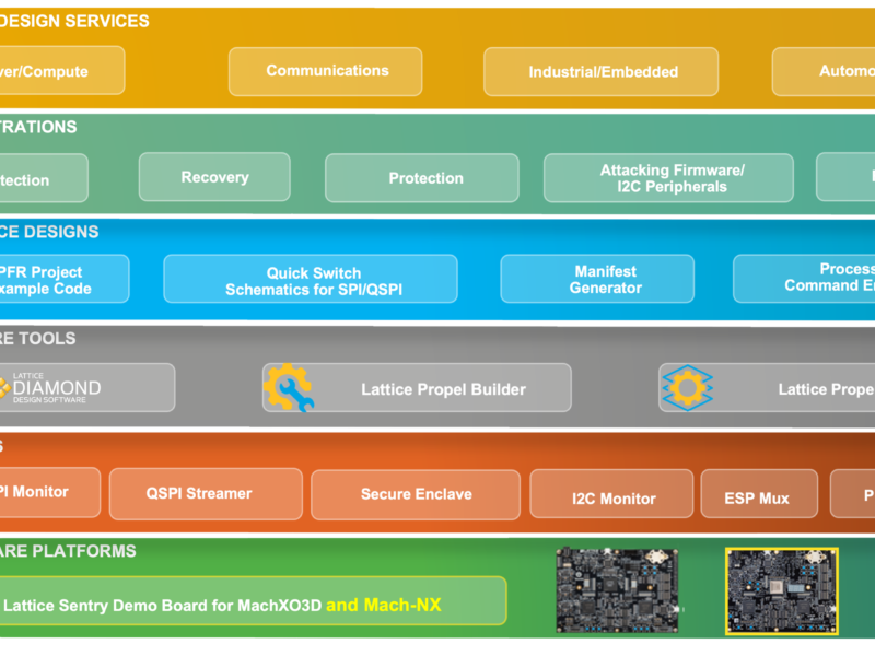 Lattice boosts FPGA security stack