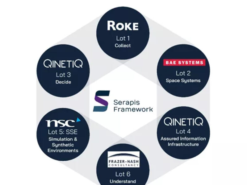 UK launches Serapis framework for space technology