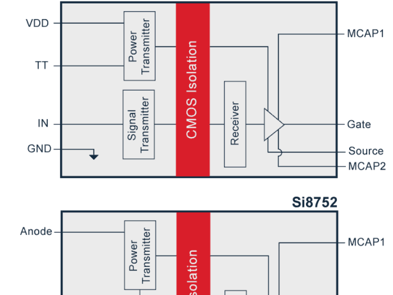 First isolated custom solid state relay driver simplifies power designs