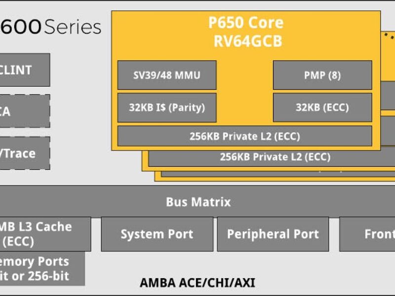 SiFive claims fastest RISC-V processor core with P650