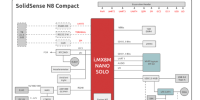 Edge Gateway adds Wirepas wireless mesh support