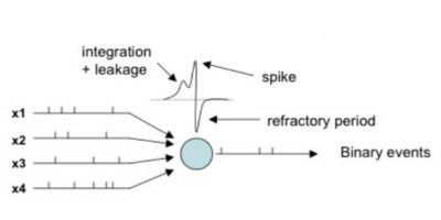 Eta adds spiking neural network support to MCU