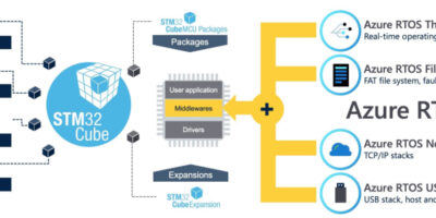 ST extends Azure RTOS support