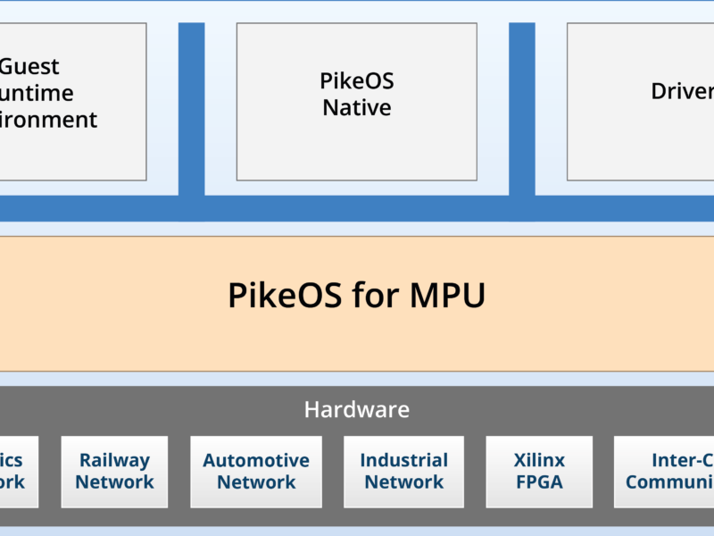 Sysgo updates PikeOS for space